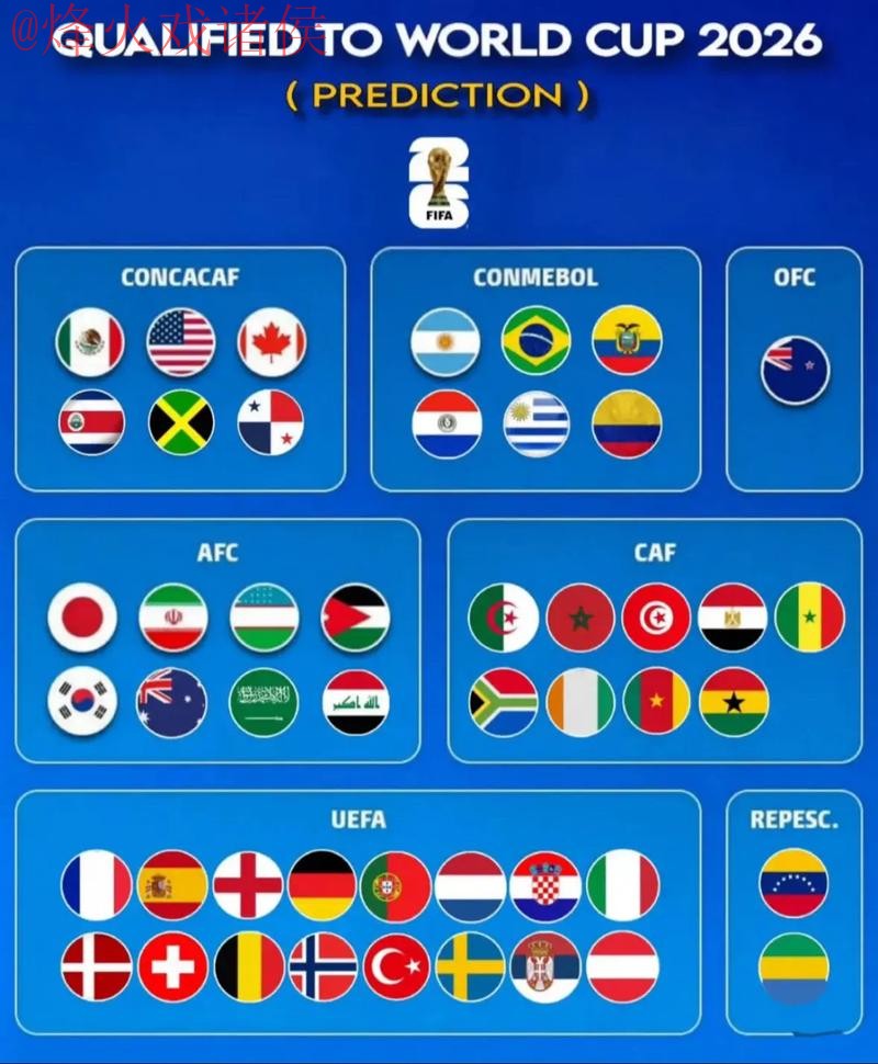 2026世界杯预测正规最新网址 2026世界杯预测正规最新网址
