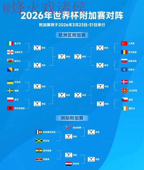 2026世界杯预测正规最新网址 2026世界杯预测正规最新网址