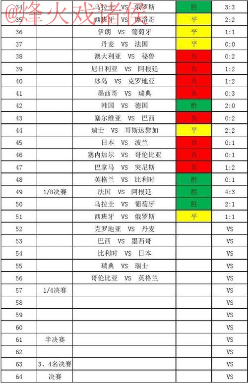 世界杯比分推荐最新网址